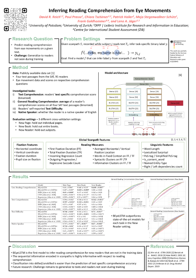AMLaP 2022: Inferring Reading Comprehension from Eye Movements